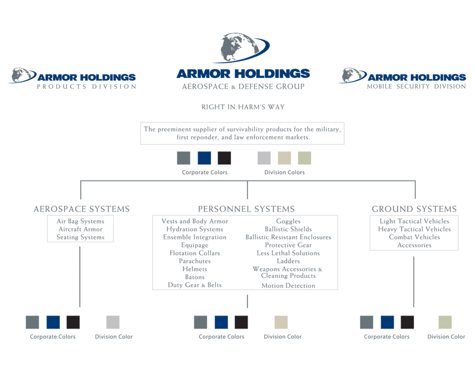Armor 0001 Brand Guide