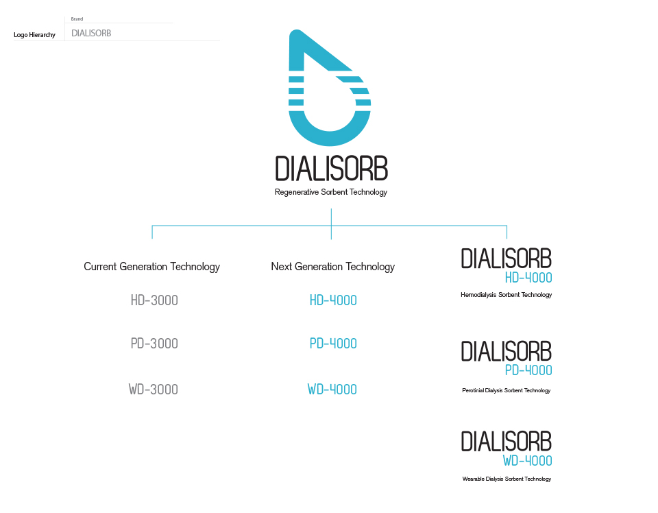 Dialisorb 0000 Logos